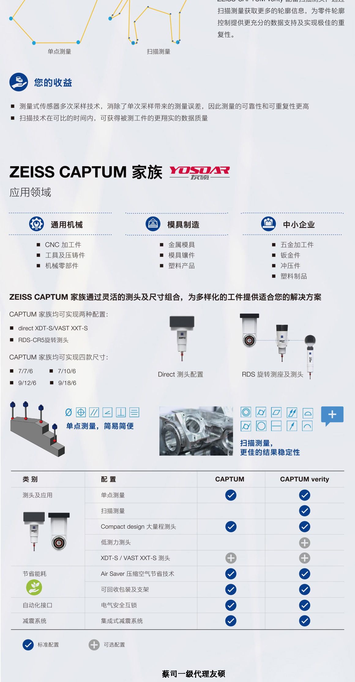 洛阳蔡司三坐标CAPTUM