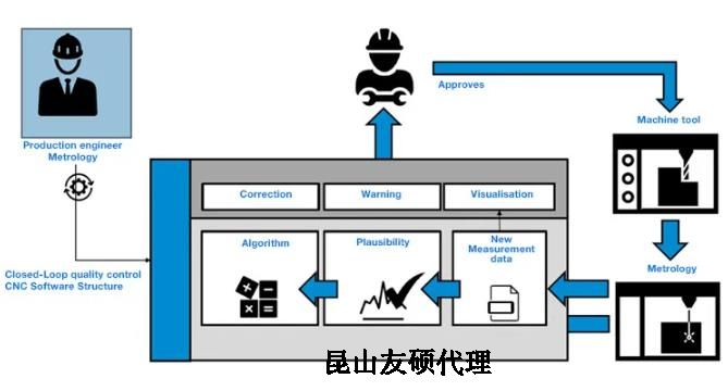 洛阳蔡司洛阳三坐标测量机